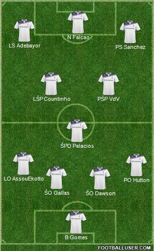 Tottenham Hotspur Formation 2011
