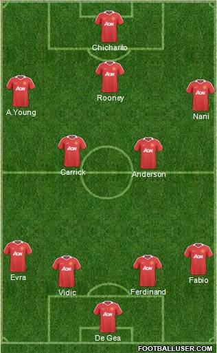 Manchester United Formation 2011