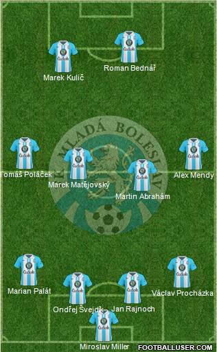 Mlada Boleslav Formation 2011