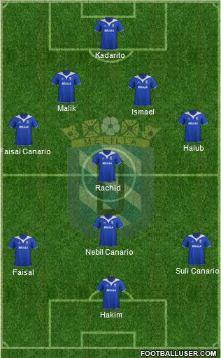 U.D. Melilla Formation 2011