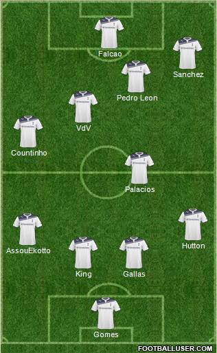 Tottenham Hotspur Formation 2011