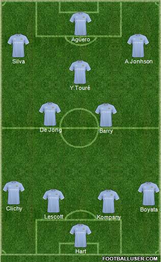 Manchester City Formation 2011