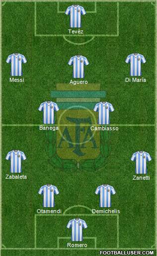 Argentina Formation 2011