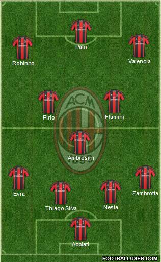A.C. Milan Formation 2011