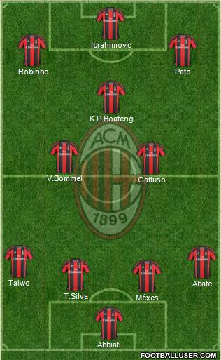A.C. Milan Formation 2011