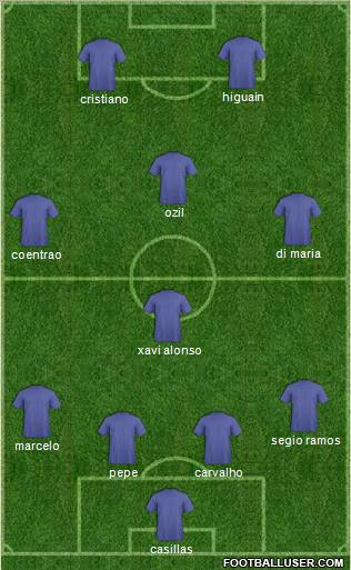 Dream Team Formation 2011