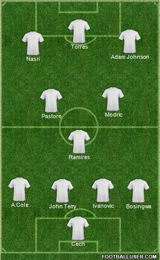 Champions League Team Formation 2011