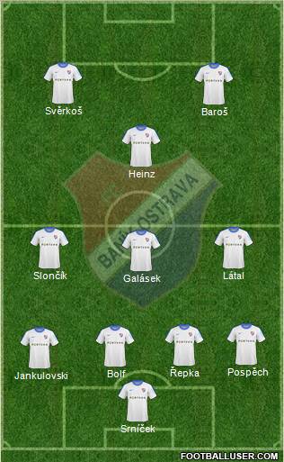 Banik Ostrava Formation 2011