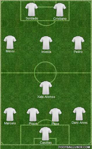 Champions League Team Formation 2011