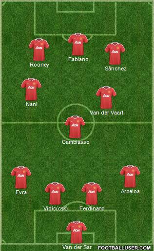 Manchester United Formation 2011