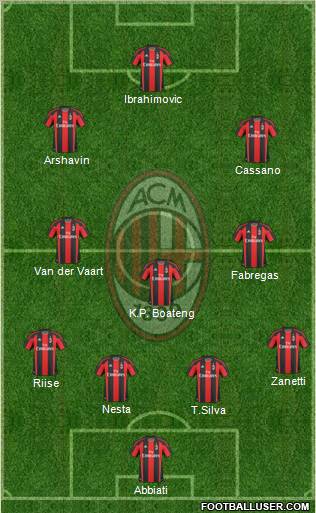 A.C. Milan Formation 2011