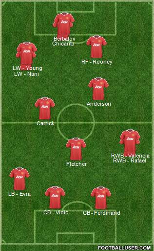 Manchester United Formation 2011