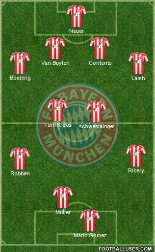 FC Bayern München Formation 2011