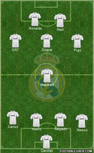 Real Madrid C.F. Formation 2011