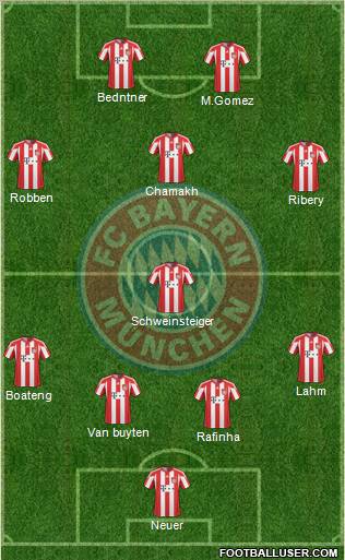 FC Bayern München Formation 2011