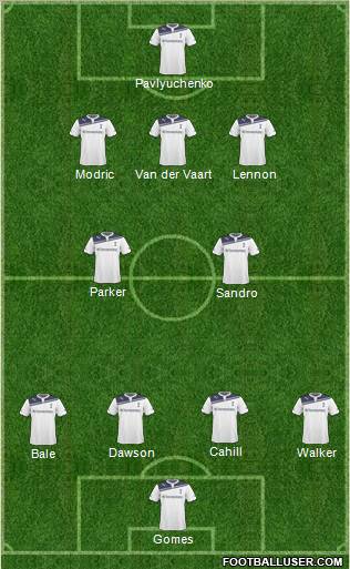 Tottenham Hotspur Formation 2011