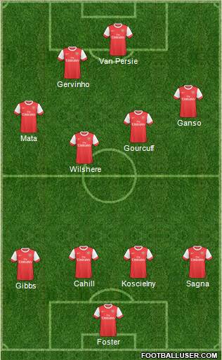 Arsenal Formation 2011