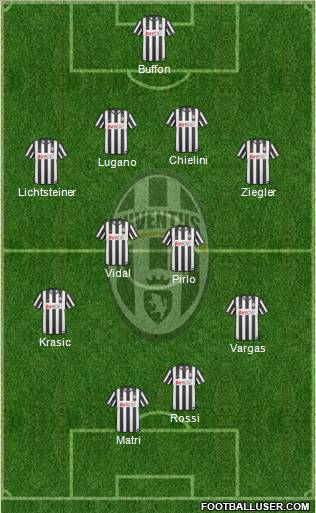 Juventus Formation 2011