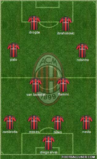A.C. Milan Formation 2011