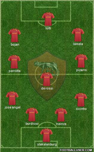 AS Roma Formation 2011