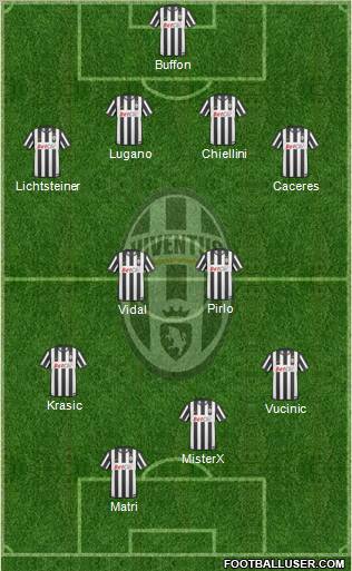 Juventus Formation 2011