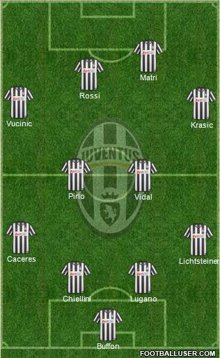 Juventus Formation 2011