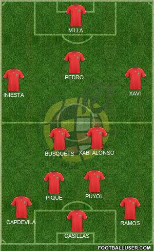Spain Formation 2011