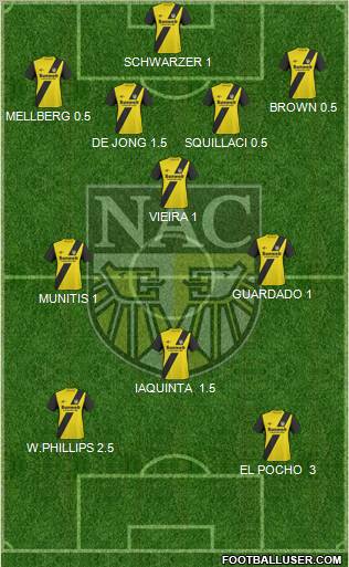 NAC Breda Formation 2011