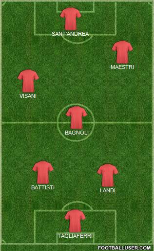 Fifa Team Formation 2011