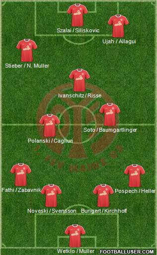 1.FSV Mainz 05 Formation 2011