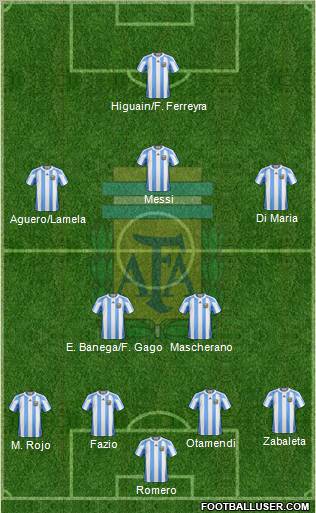 Argentina Formation 2011