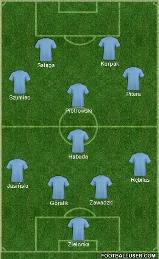 Championship Manager Team Formation 2011