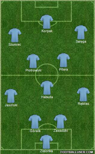 Dream Team Formation 2011