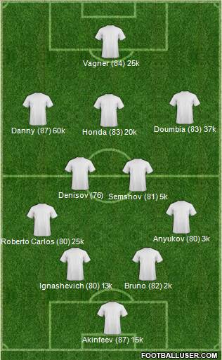 Fifa Team Formation 2011