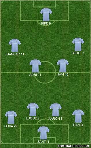 Manchester City Formation 2011