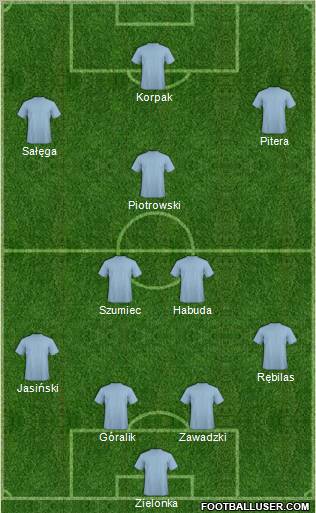 Dream Team Formation 2011