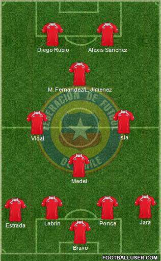 Chile Formation 2011