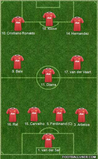 Manchester United Formation 2011