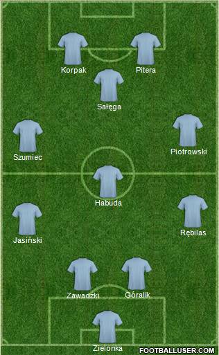 Dream Team Formation 2011