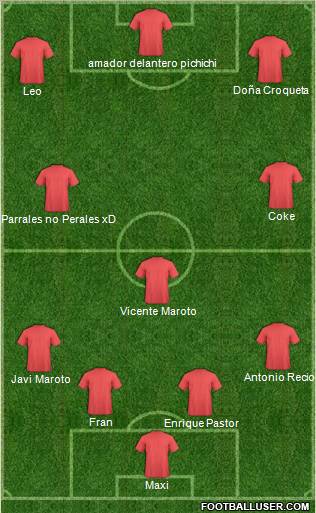 Dream Team Formation 2011