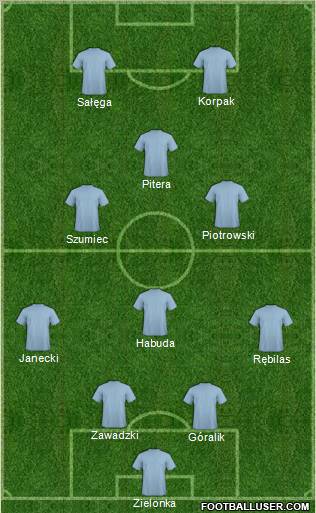 Dream Team Formation 2011