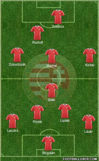 Hungary Formation 2011
