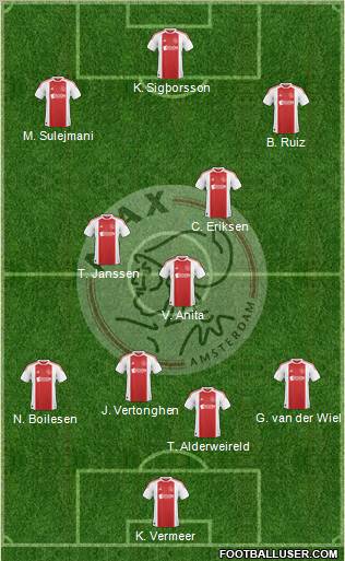 AFC Ajax Formation 2011