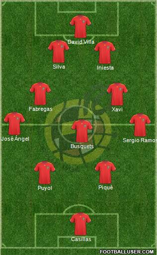 Spain Formation 2011