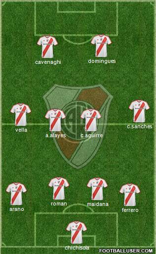 River Plate Formation 2011