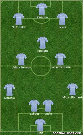 Manchester City Formation 2011