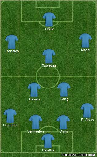 Dream Team Formation 2011