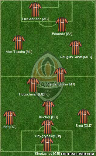 Shakhtar Donetsk Formation 2011