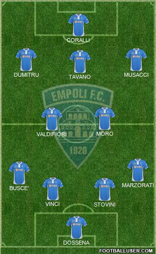 Empoli football formation