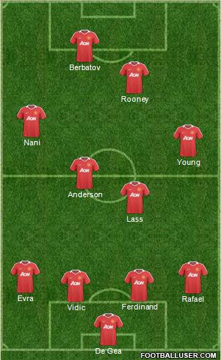 Manchester United Formation 2011
